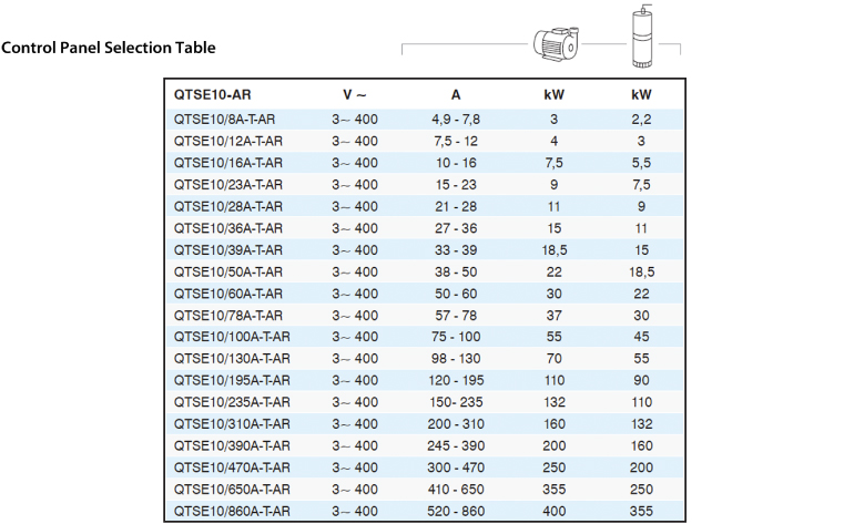 Control Panel Selection Table